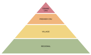 Pirâmide-de-qualidade-da-Borgonha
